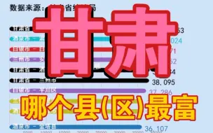 Télécharger la video: 【甘肃】【人均可支配收入】甘肃各县（市、区）人均可支配收入排名