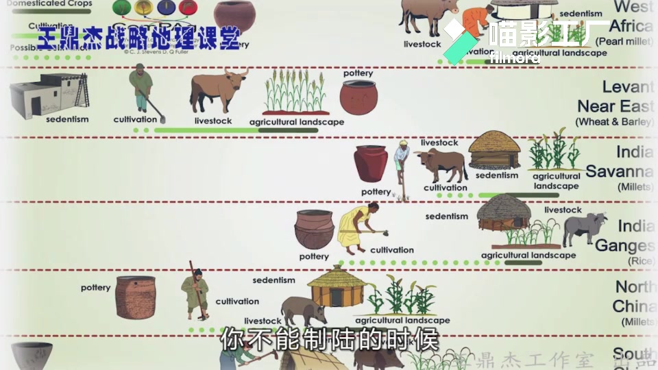 【王鼎杰战略地理课堂】美国也怕身边效果 地缘战略铁律难以动摇哔哩哔哩bilibili