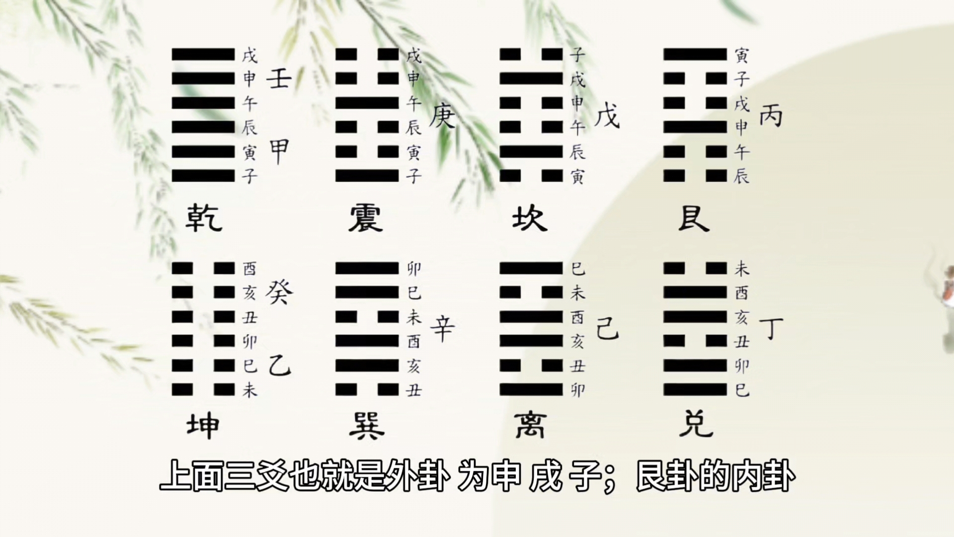 六爻杂谈:装卦②纳地支