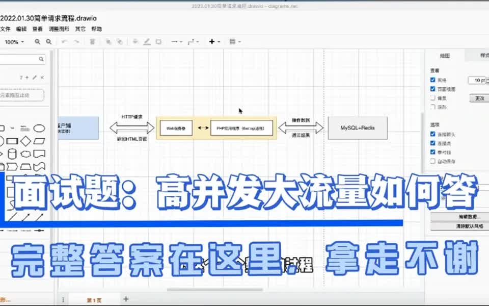 【运营求职攻略】面试题:高并发大流量如何优化,你这样回答肯定让面试官满意.哔哩哔哩bilibili