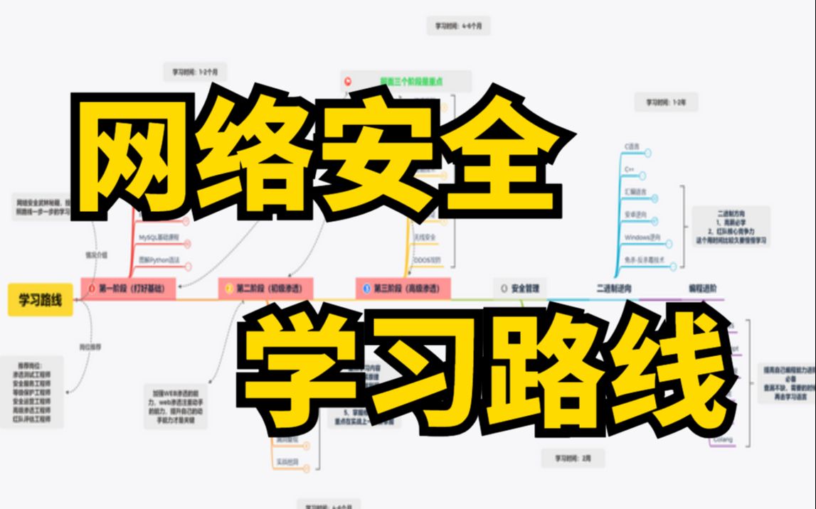 小破站最详细的网络安全(黑客技术)学习路线图终于被我肝出来了!哔哩哔哩bilibili