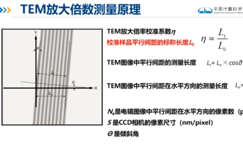 20210514中国计量科学研究院新材料计量实验室任玲玲有证标准物质相关知识及新材料产业标准物质现状哔哩哔哩bilibili