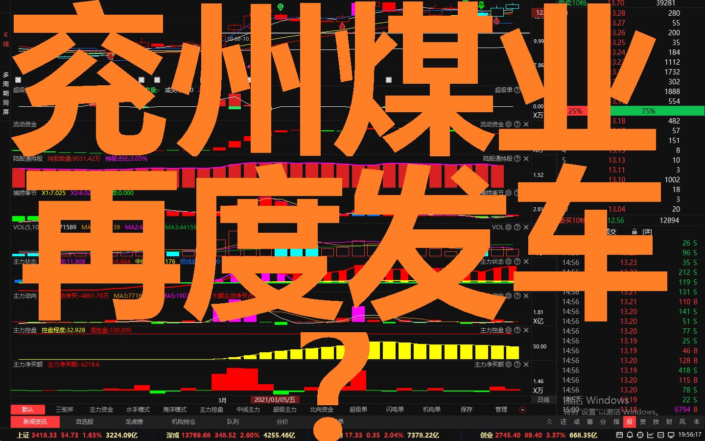 【兖州煤业】调整已到位?重新上车时机是否到来?哔哩哔哩bilibili