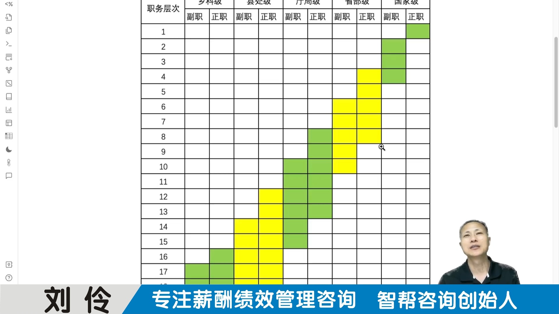 薪酬绩效咨询公司:第7集 薪酬结构设计实战案例分享