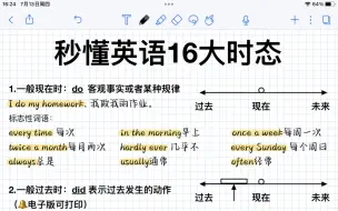 Download Video: 英语16大时态🔥一篇吃透👉轻松逆袭英语学霸！