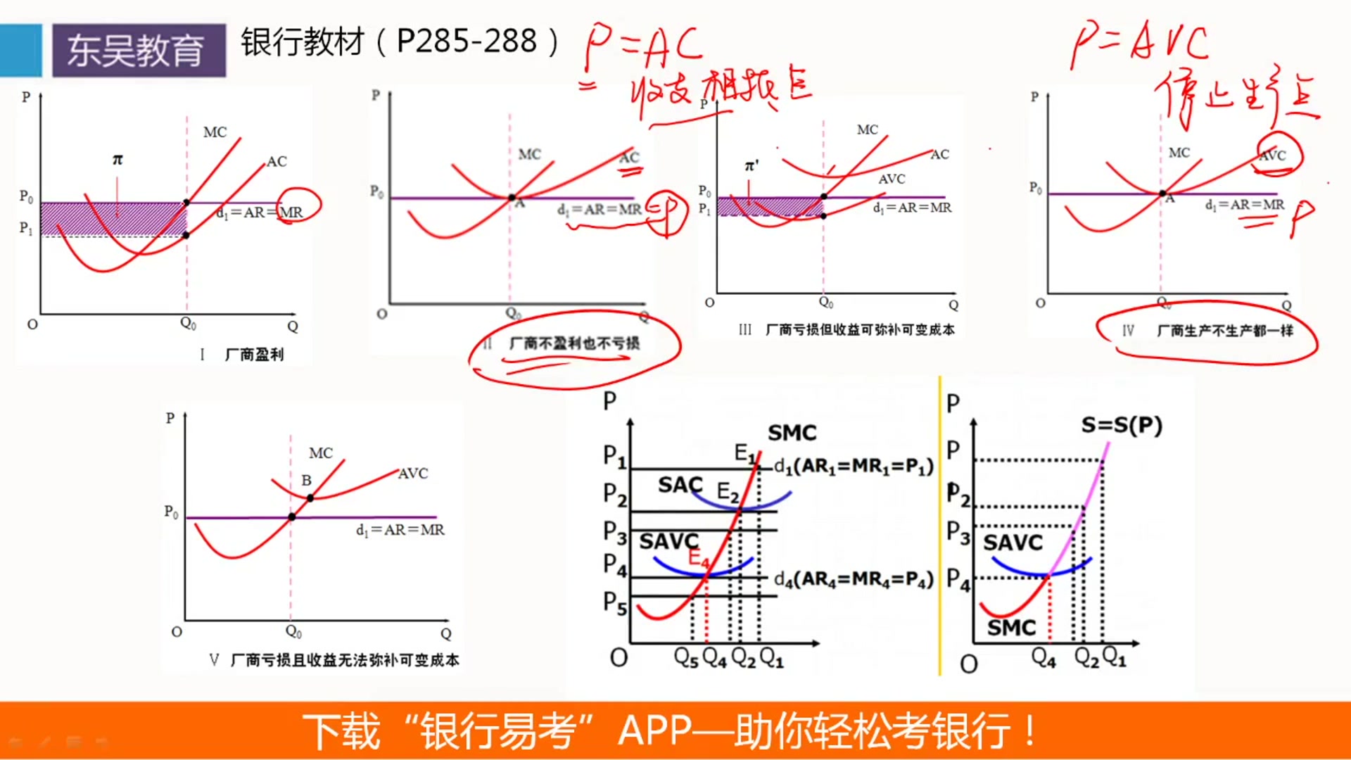 东吴教育银行易考银行招考金融必考考点集合哔哩哔哩bilibili