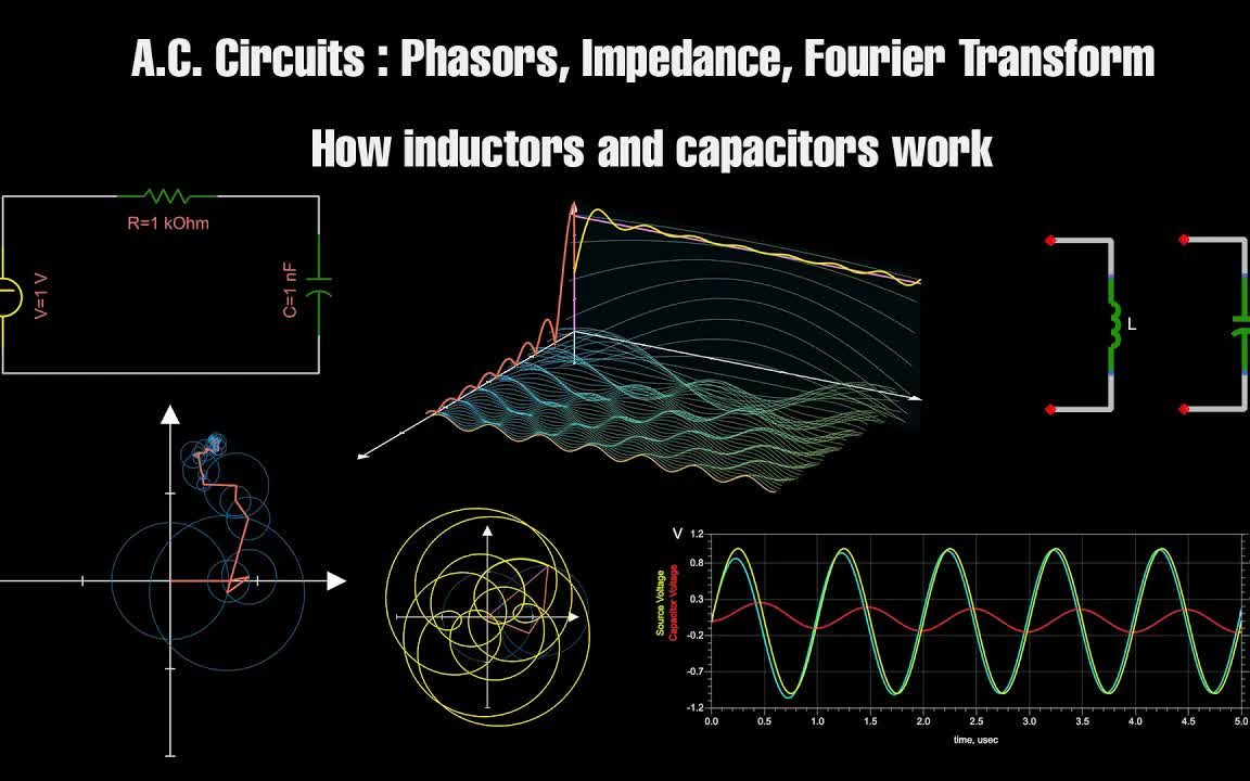 [中英字幕]交流电路:相量、阻抗、傅里叶变换以及电感器和电容器的工作原理哔哩哔哩bilibili