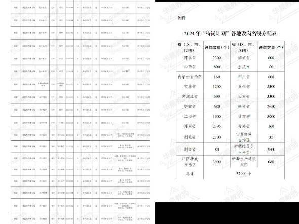 安徽 萧县社招120 人,特岗680人(满3年),一起蹲公告,厚台丝!#24安徽教师招聘 #安徽教师考编 #安徽教师招聘 #安徽教师招聘考试 #特岗教师招聘哔...