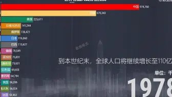 世界人口大变局！2027年，印度人口反超中国！美国跌到全球第4？