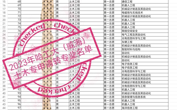 2023年哈工大(威海)土木专业申请转专业名单哔哩哔哩bilibili