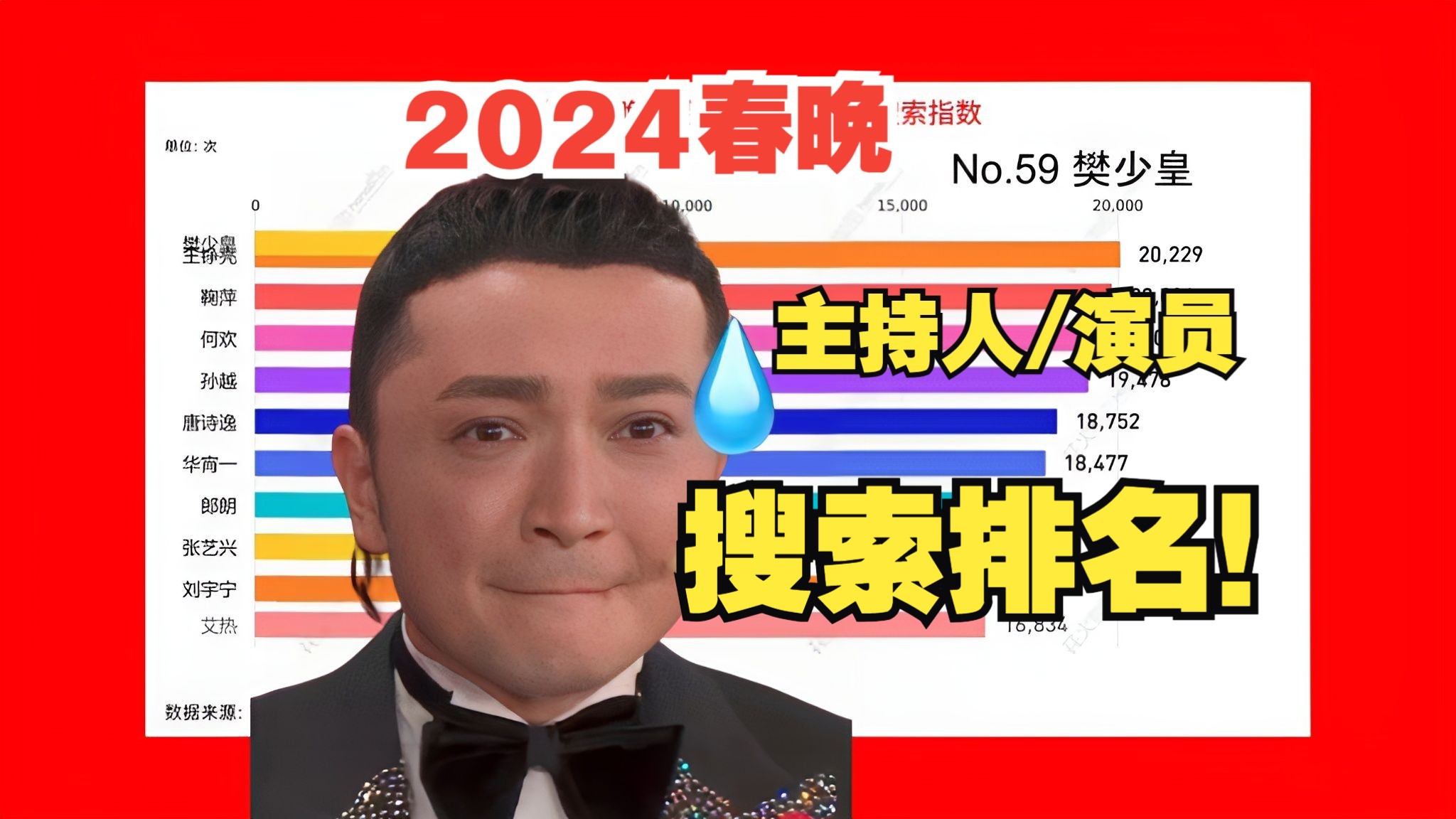 2024春晚名单百度搜索排行Top80,第1名意料之外情理之中!【仅统计除夕当天】哔哩哔哩bilibili