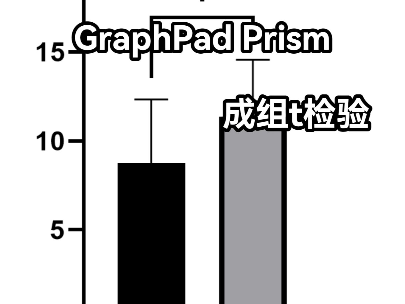 【Graphpad Prism】做成组t检验(含正态分布和方差齐性检验)哔哩哔哩bilibili