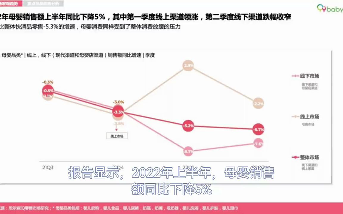 [图]2022母婴洞察报告