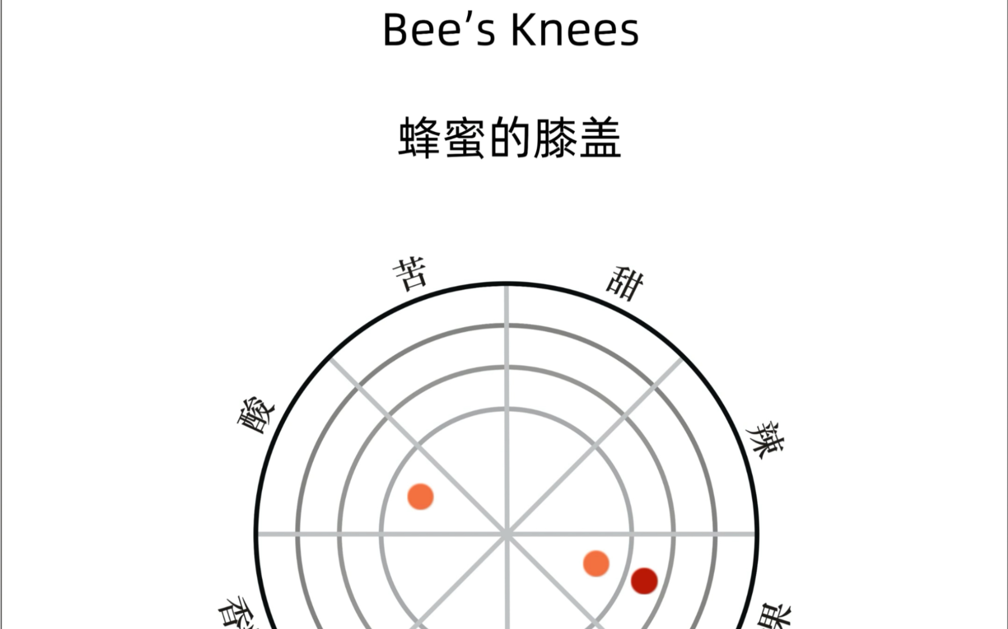 Bee's Knees蜂蜜的膝盖哔哩哔哩bilibili