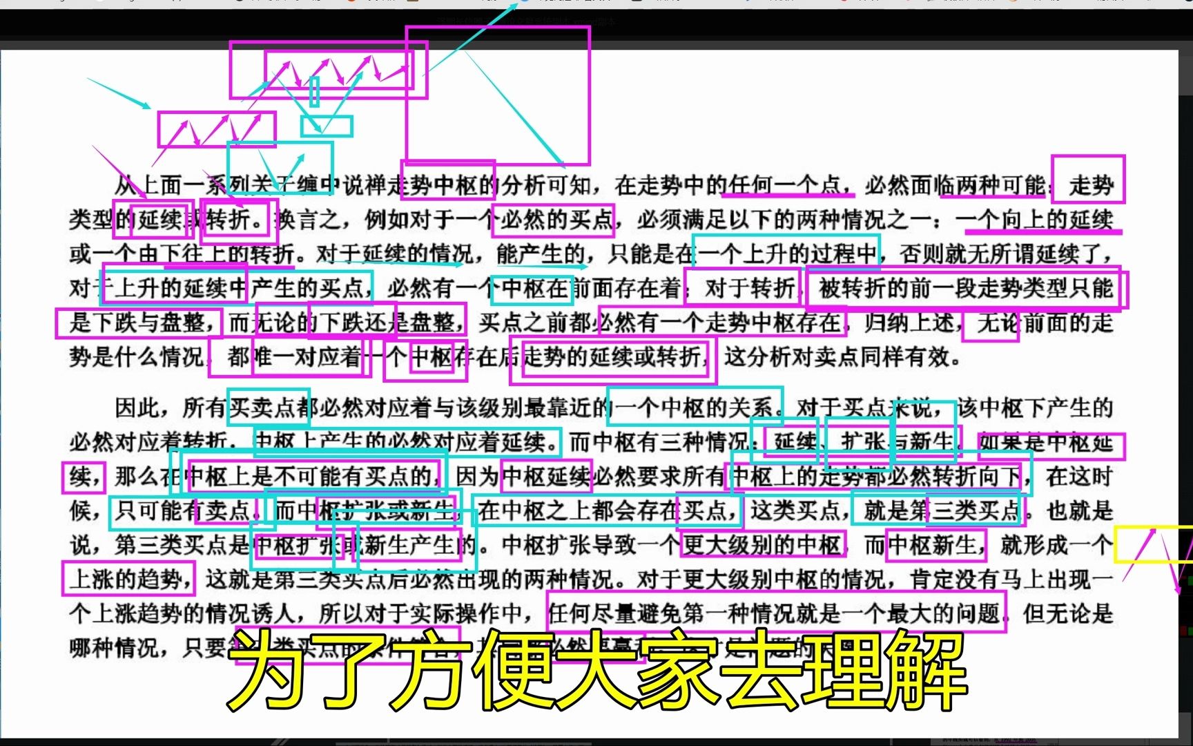 [图]缠中说禅三种走势中枢分析，看完少走弯路