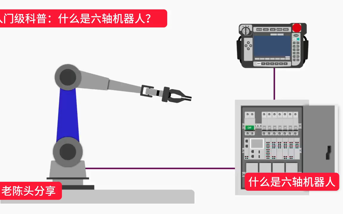 工业机器人入门级科普:什么是六轴机器人…哔哩哔哩bilibili