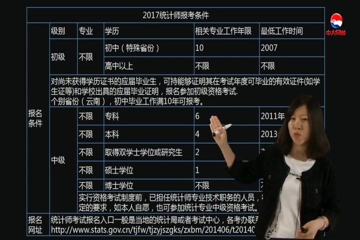 [图]1.（中级）统计基础理论及相关知识 考情分析