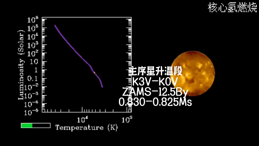 [一天双更]k型水平分支星时间线