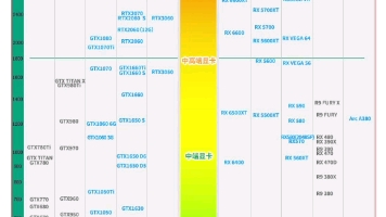 2022.9.15日最新显卡天梯图更新哔哩哔哩bilibili