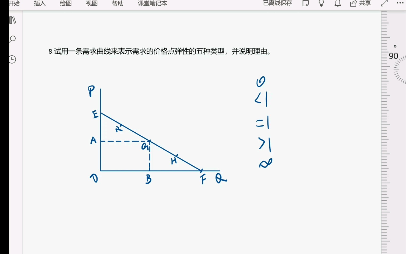 [微观经济学](课后题)第二章第8题:试用一条需求曲线来表示需求的价格点弹性的五种类型,并说明理由.哔哩哔哩bilibili