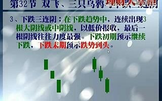 [图]股市操练大全视频教程全集 K线、技术图形识别【32】双飞乌鸦、三只乌鸦与下跌三连阴的识别与运用