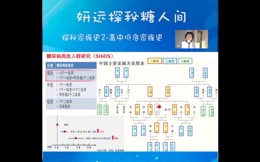 探秘家族史2高中低危家族史哔哩哔哩bilibili