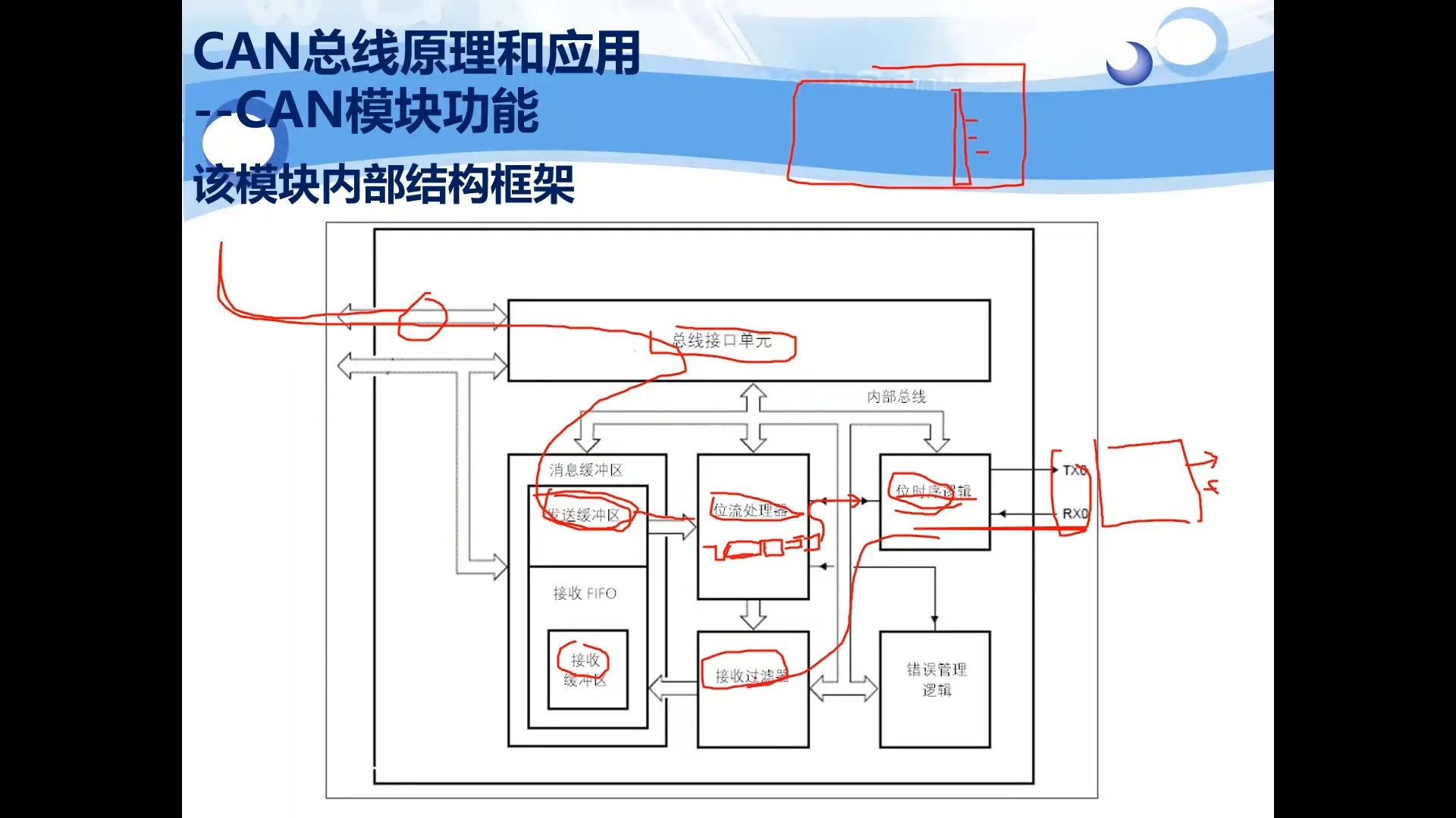 4.CAN总线规范,通信模块工作原理,总线的通信实现STC32哔哩哔哩bilibili