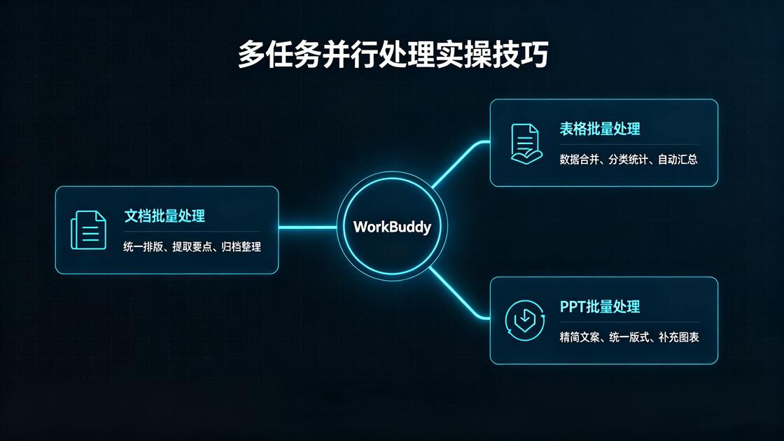 WorkBuddy 多任务并行处理技巧，同时处理文档、表格、PPT 三项工作_哔哩哔哩_bilibili