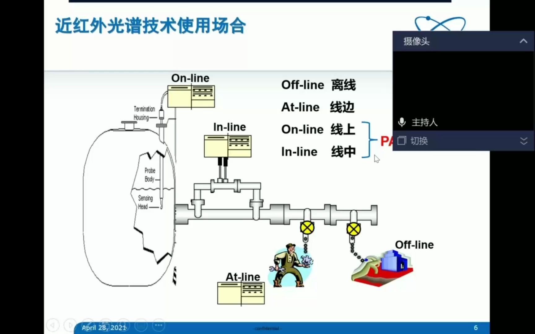 云课堂 | 近红外光谱技术在饲料行业的应用哔哩哔哩bilibili