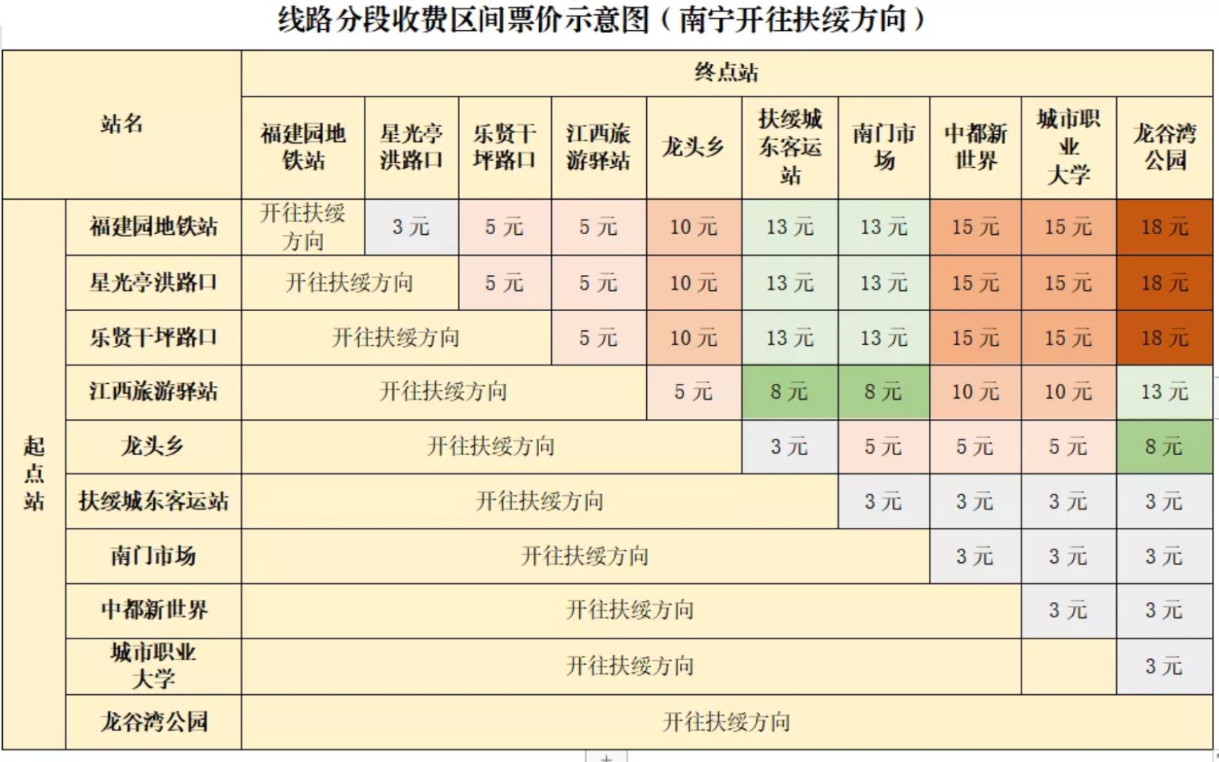 南宁邕城公共交通有限公司五一车队城际1路车上行全程POV(福建园地铁站→龙谷湾)哔哩哔哩bilibili