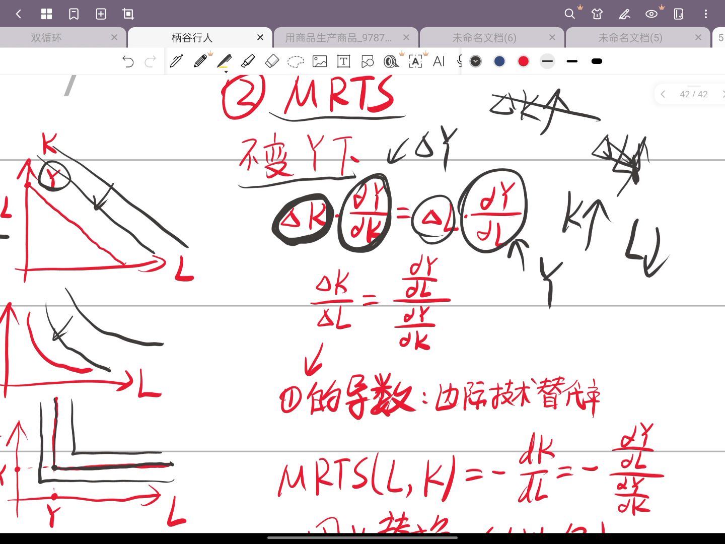 等产量曲线,MRTS,互补弹性,替代弹性,CES (常替代弹性生产函数)哔哩哔哩bilibili