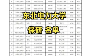 Download Video: 2024东北电力大学保研名单