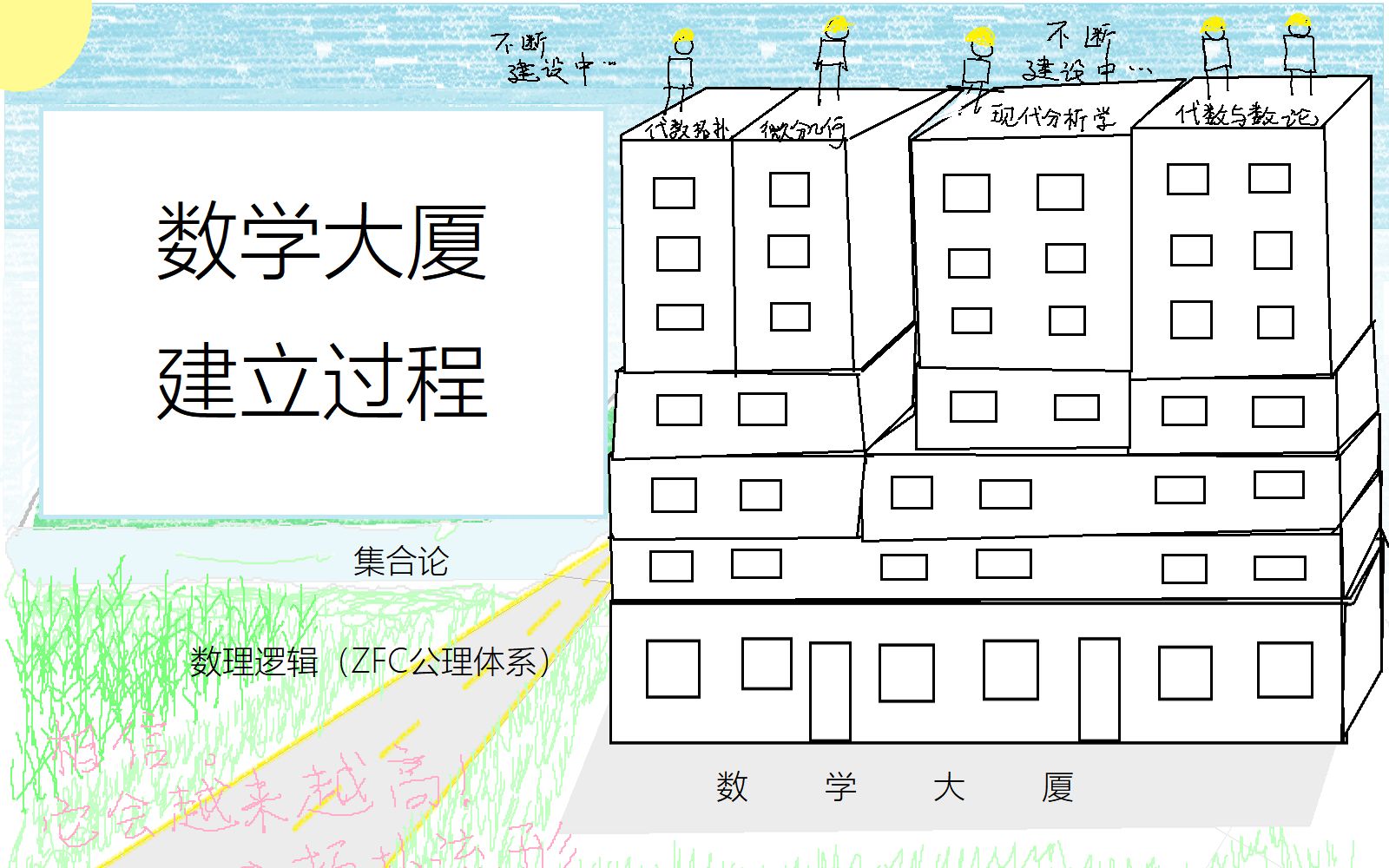 【拓扑流形】数学是什么?数学大厦是如何建立起来的?哔哩哔哩bilibili