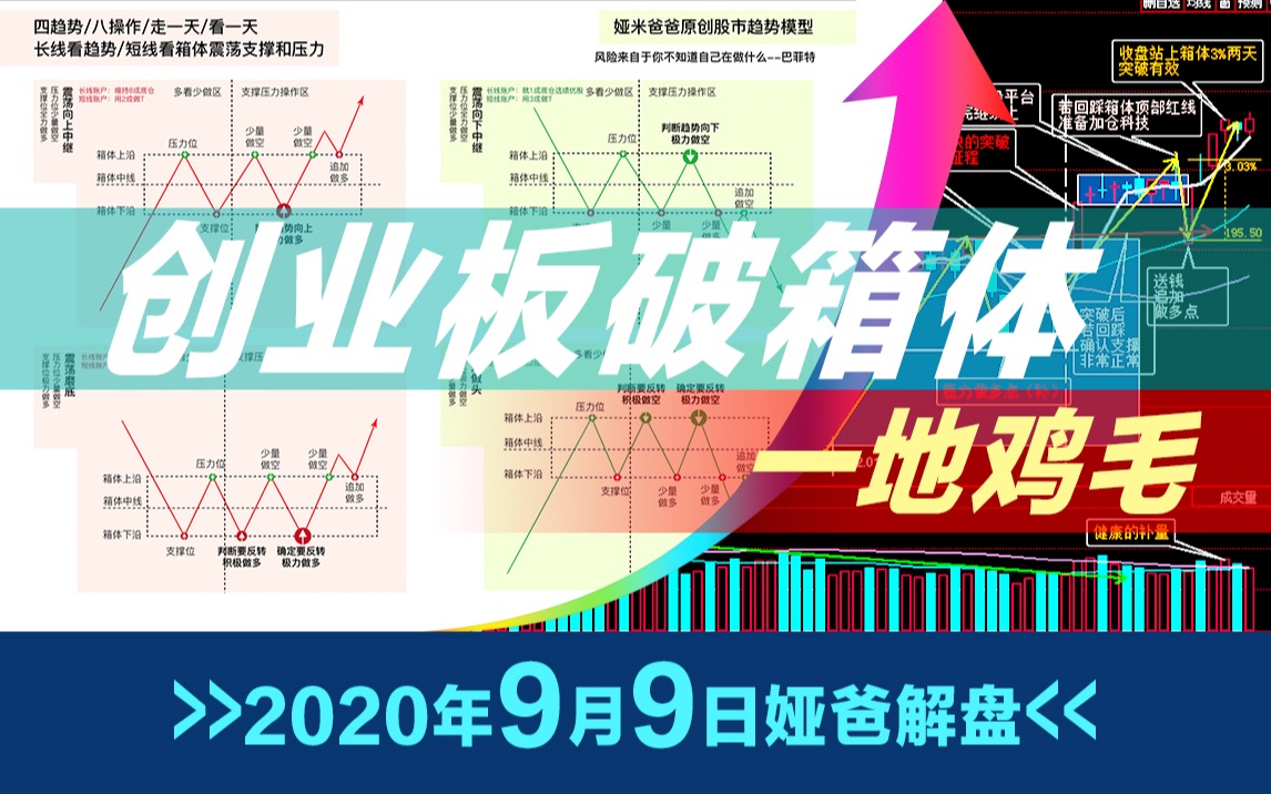 2020年9月9日最新上证指数股市趋势研判~日日更新言简意赅~原创走势模型图~股票多空操作指南哔哩哔哩bilibili