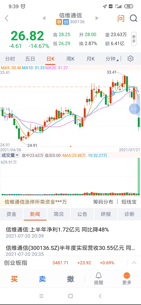 天铁股份牛逼,信维通信超预期差…哔哩哔哩bilibili