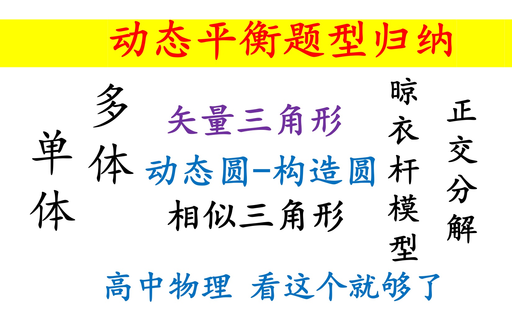 [图]28.【动态平衡题型归纳】单体的动态平衡（普通矢量三角形、相似三角形、构造圆或动态圆、正交分解）、多体动态平衡（整体隔离法）、晾衣杆模型