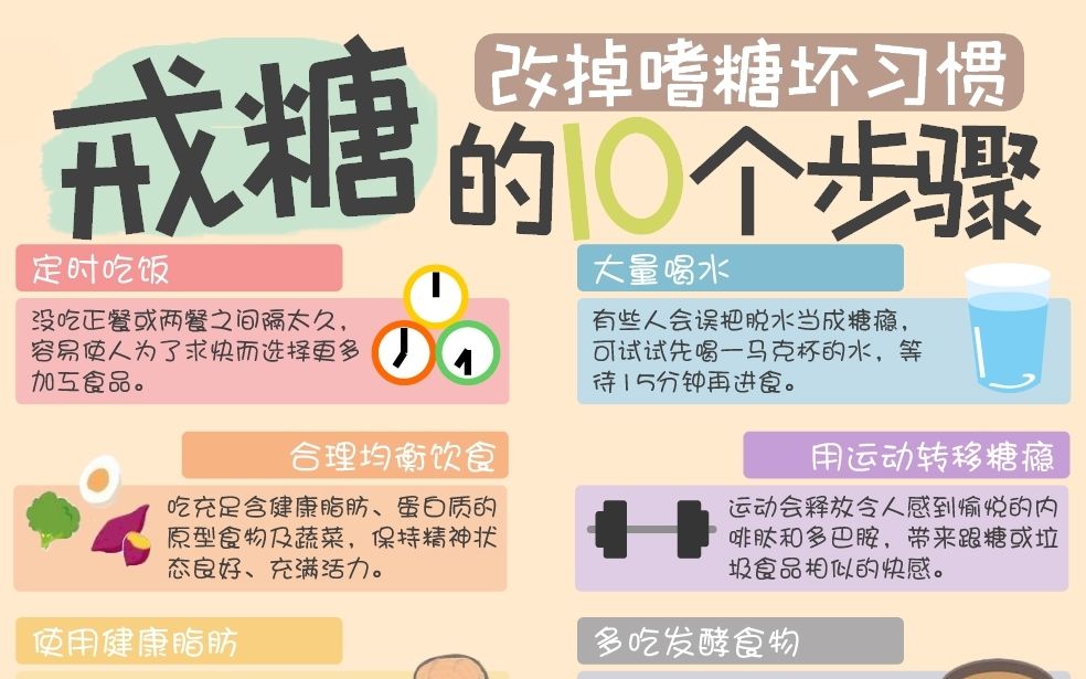 活动作品控糖有那么难这10个细节让戒糖不再是难题