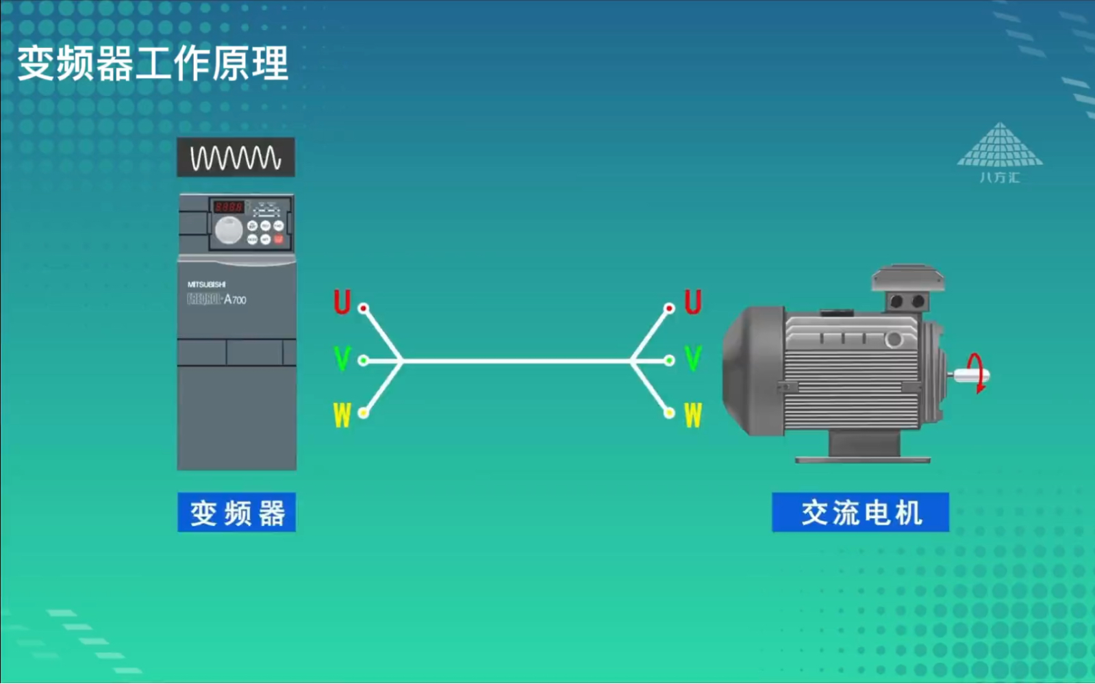 变频器工作原理哔哩哔哩bilibili