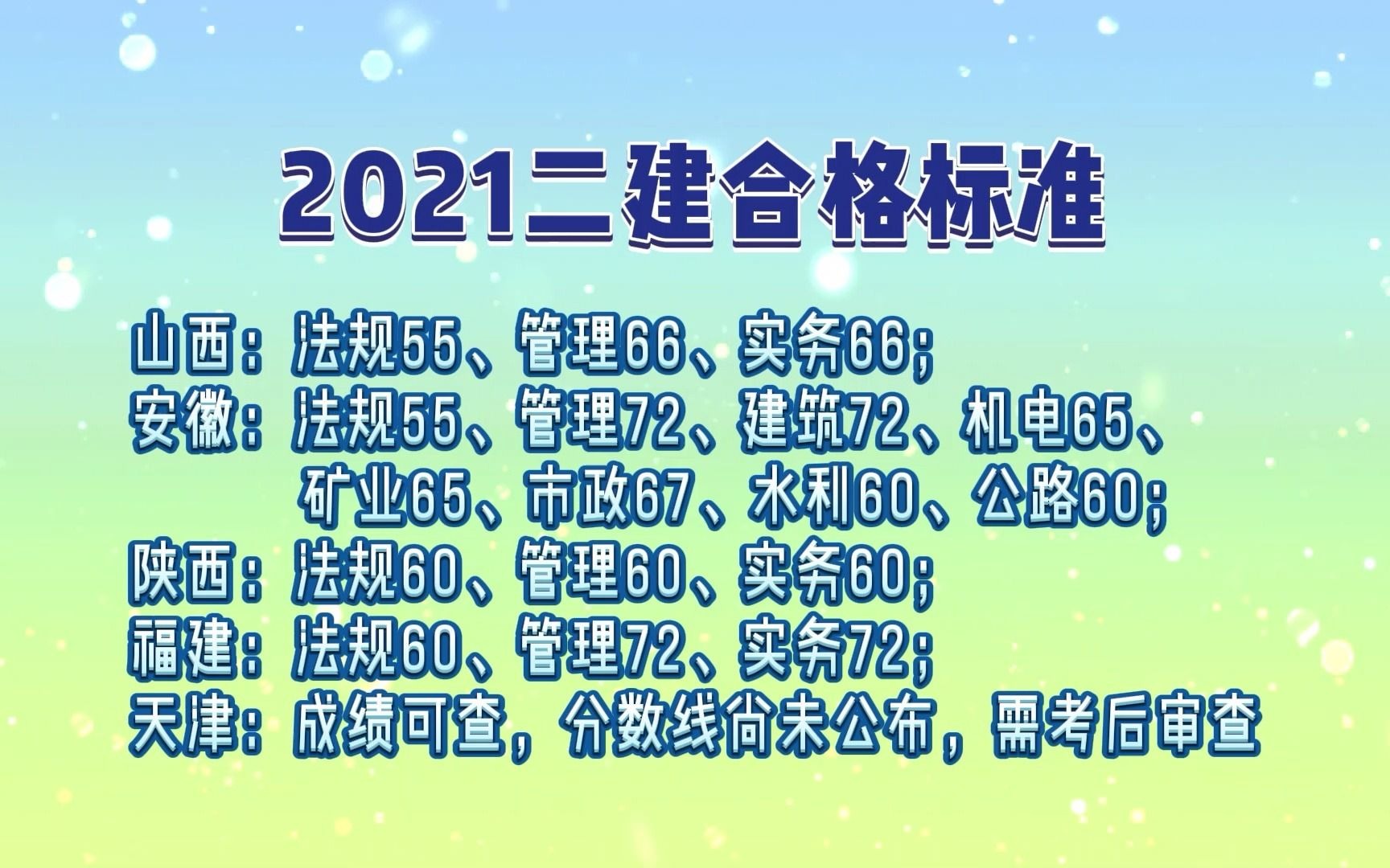 2021二建成绩公布,从成绩看今年二建有哪些新变化?哔哩哔哩bilibili