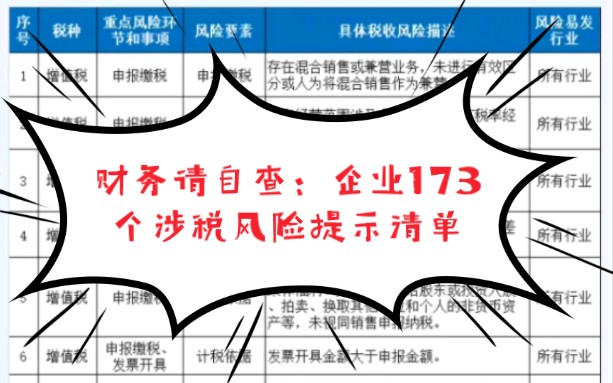 财务请自查:企业173个涉税风险提示清单,附107个税务筹划案例哔哩哔哩bilibili