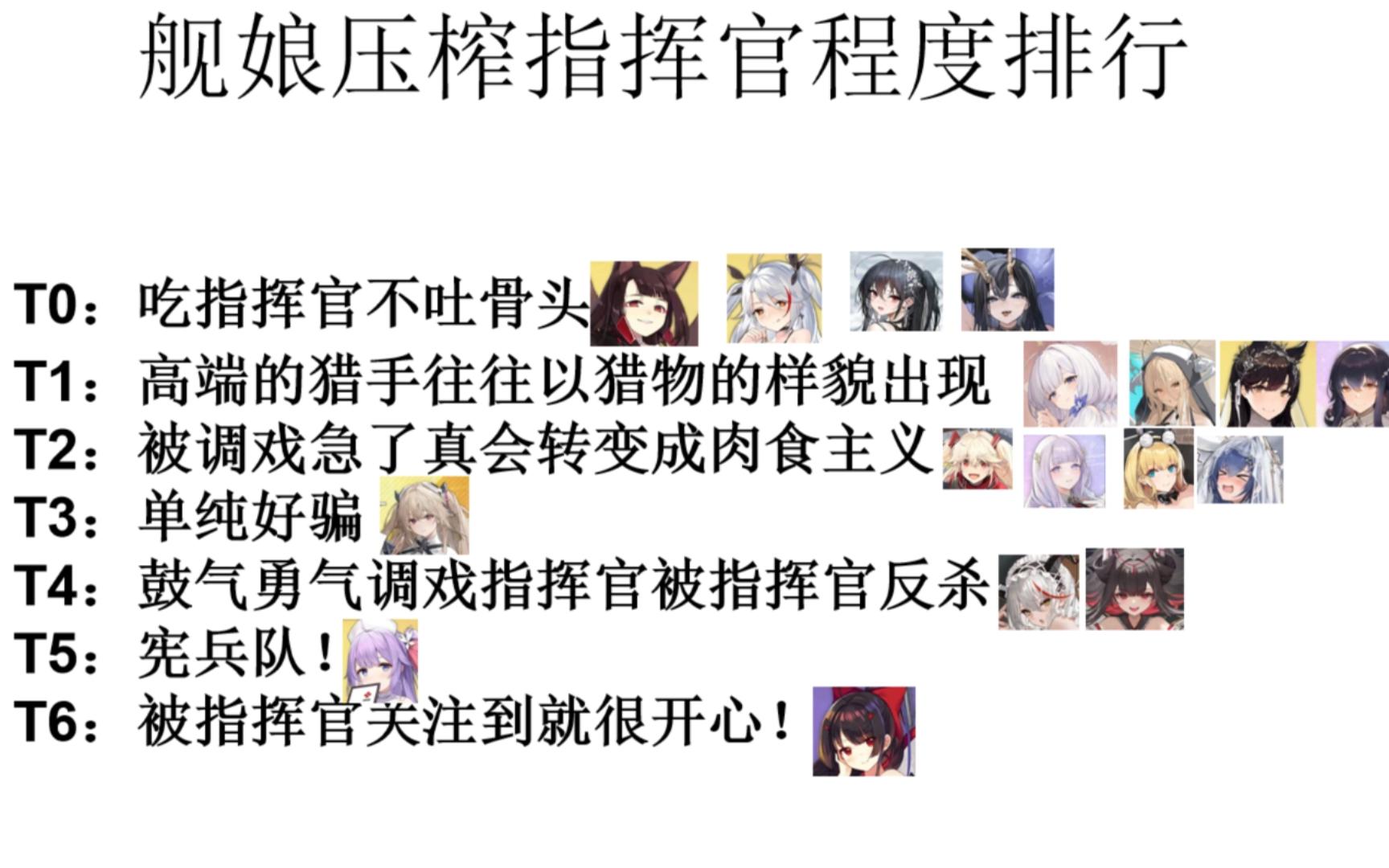 【碧蓝航线】碧蓝港区公示排行榜