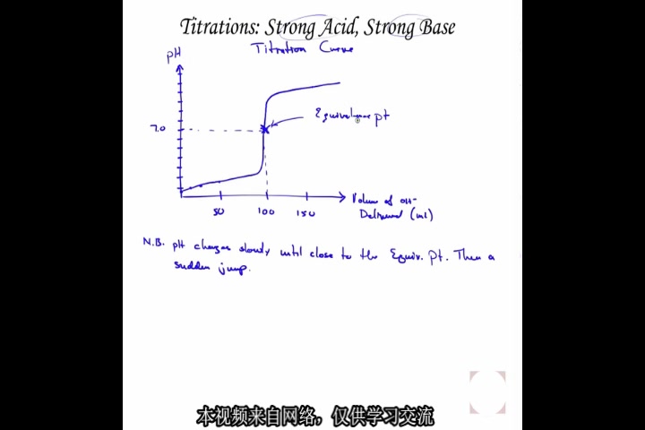 橙哲学堂美国AP化学第35章酸和碱滴定强酸和强碱 合集哔哩哔哩bilibili