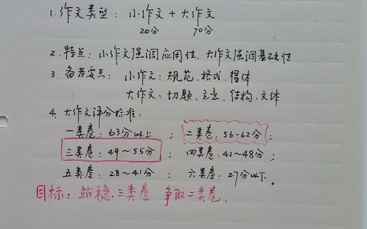 默默学新考纲语文试看大作文江苏专转本作文(新大纲)哔哩哔哩bilibili