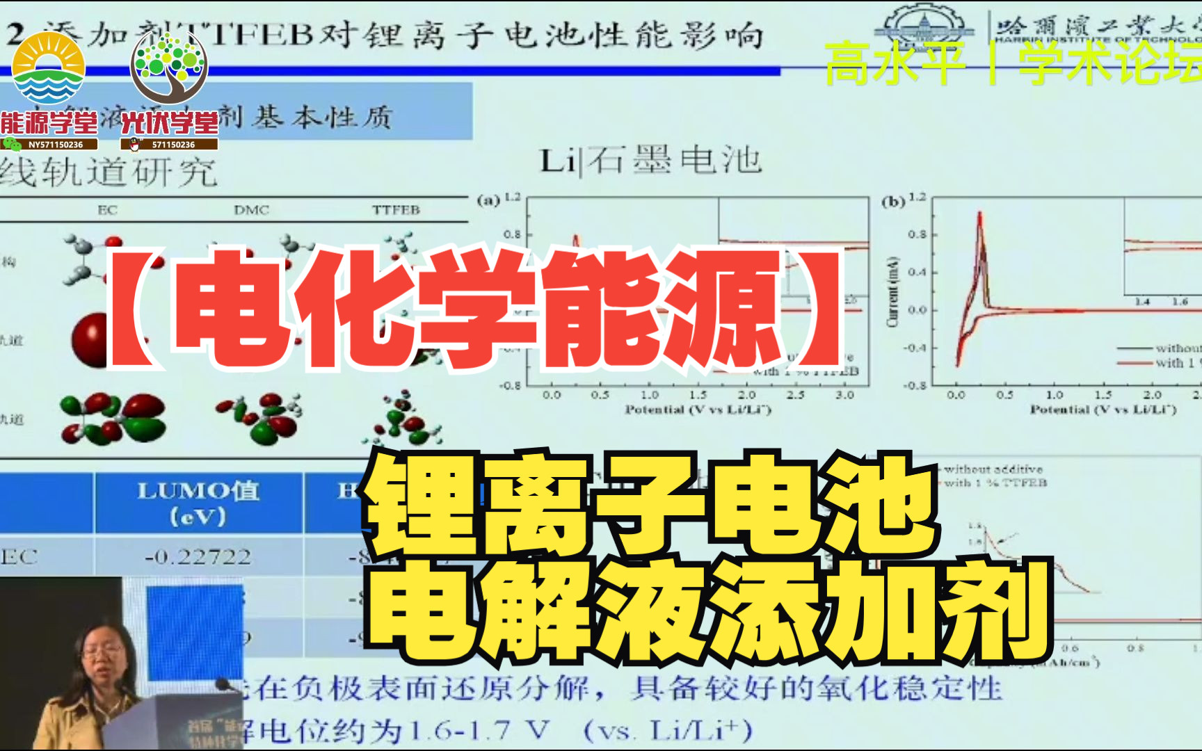 【电化学能源】锂离子电池电解液添加剂哔哩哔哩bilibili