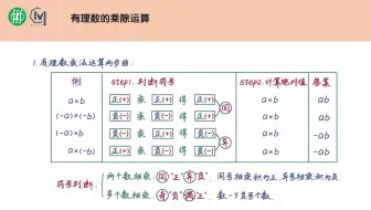 初中数学第5章-有理数（手绘知识笔记-六年级-预初-数学）