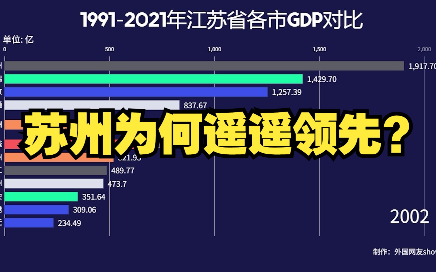 近30年江苏省各市GDP一览,南京后来居上,苏州为何会遥遥领先?哔哩哔哩bilibili