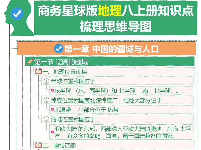 商务星球版地理八上册知识点梳理思维导图哔哩哔哩bilibili