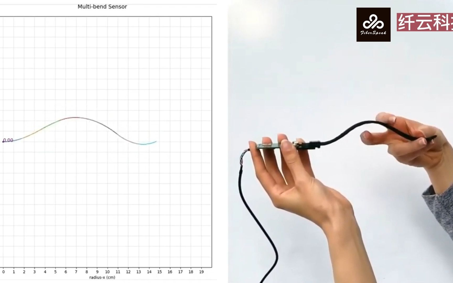 二维形状传感器 带状柔性传感器演示哔哩哔哩bilibili
