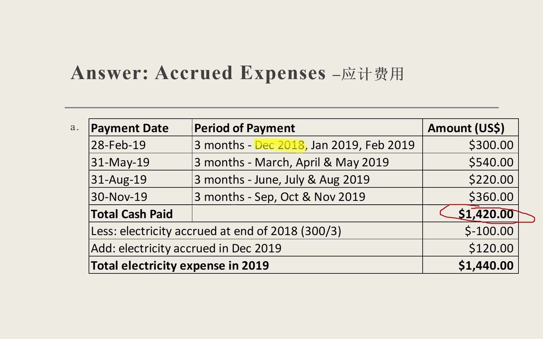 Accrued Expenses  应计费用哔哩哔哩bilibili