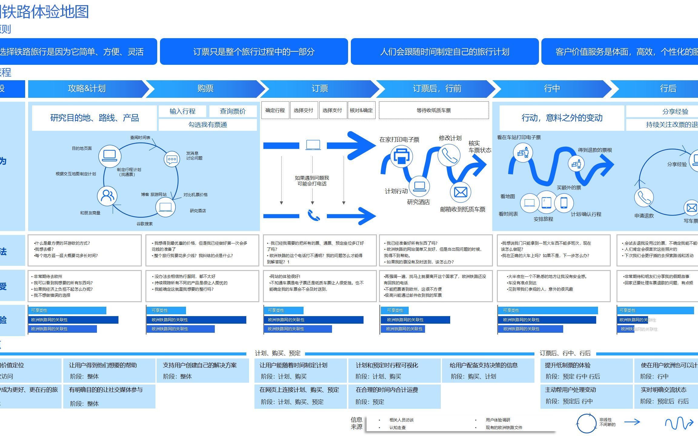 130个经典商业模型ppt(可编辑版本)